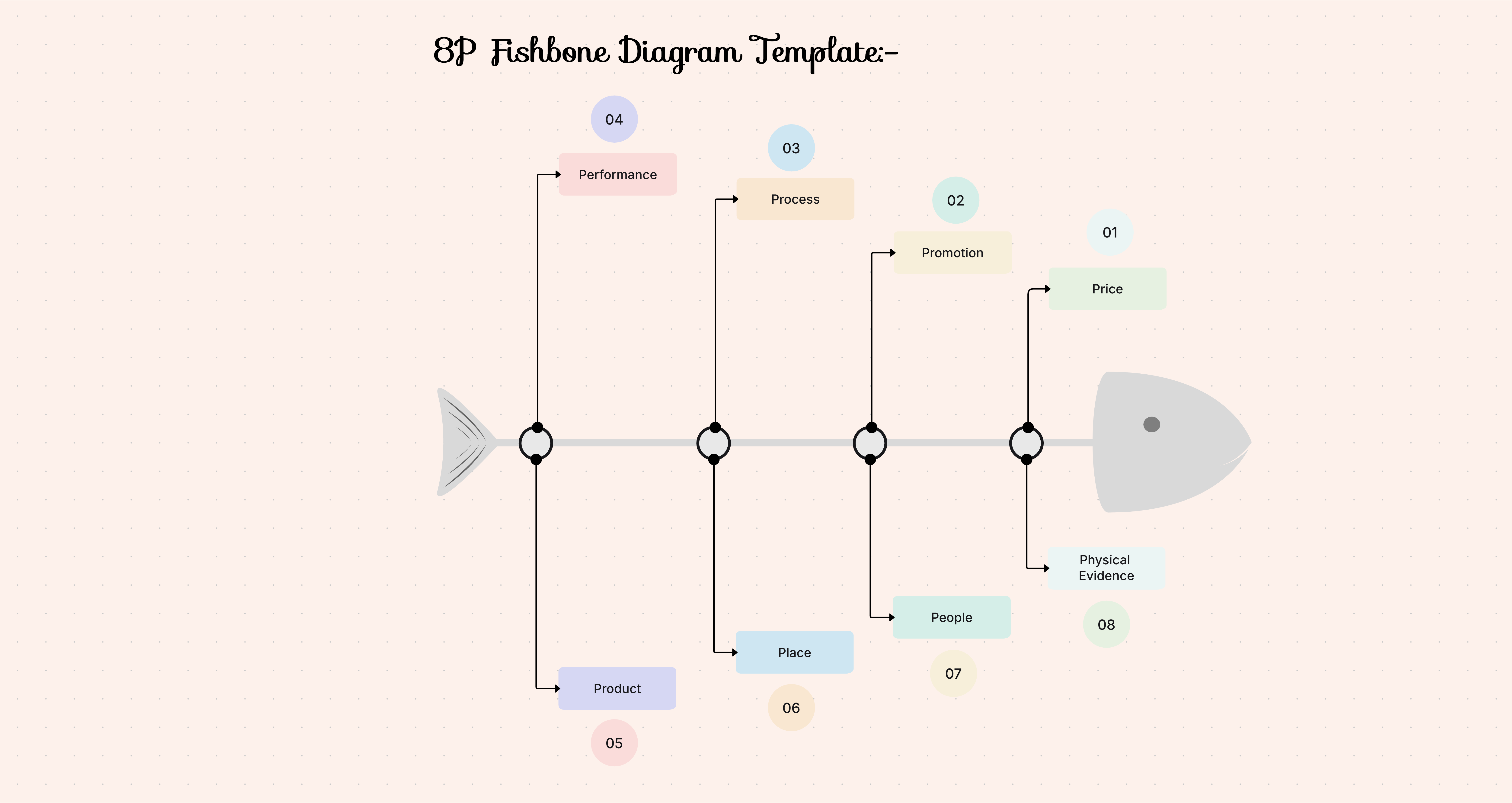 8P Fishbone Diagram Template
